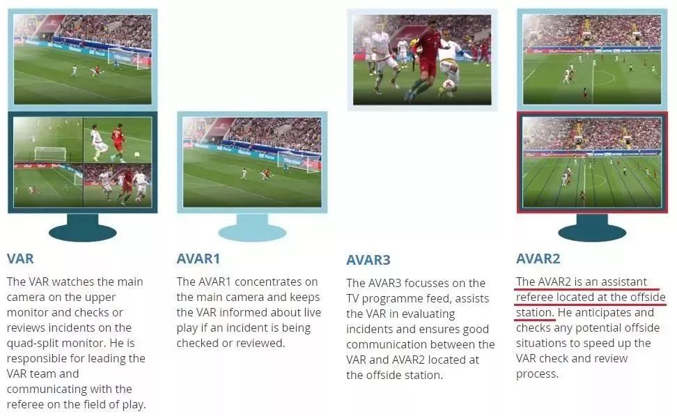 中国足协青训新招,足球防越位最新设备