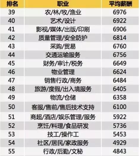 深圳冷门赚钱工作,深圳什么岗位工资高最吃香