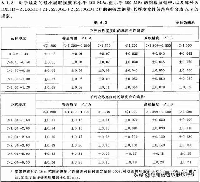 建筑电气验收规范2004,建筑电气验收重点检查