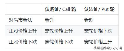 港股涡轮基础知识详解,港股涡轮什么意思视频讲解
