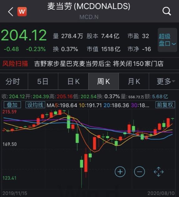 麦当劳ceo被解雇赔偿,麦当劳前ceo回应