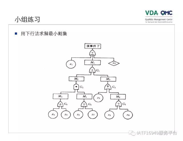 ppt故障树怎么添加,ppt故障报告