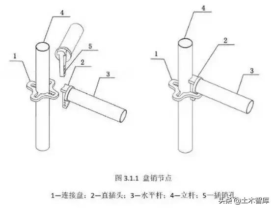 承插型盘扣式脚手架工艺流程,扣件式碗扣