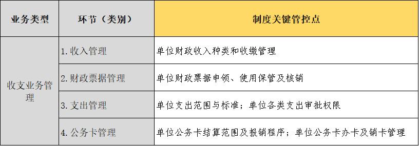 2020行政事业单位内控报告,行政事业单位内控报告怎么填