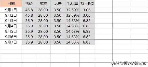 日销百万的商家如何打造爆款,如何用爆款引流新品