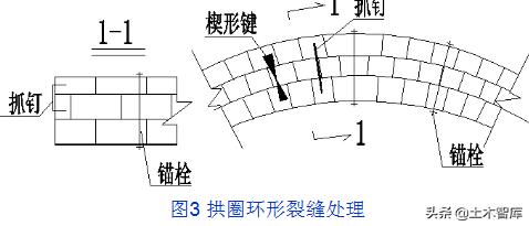 桥梁加固的最佳方法,桥梁加固的基本知识及常用方法
