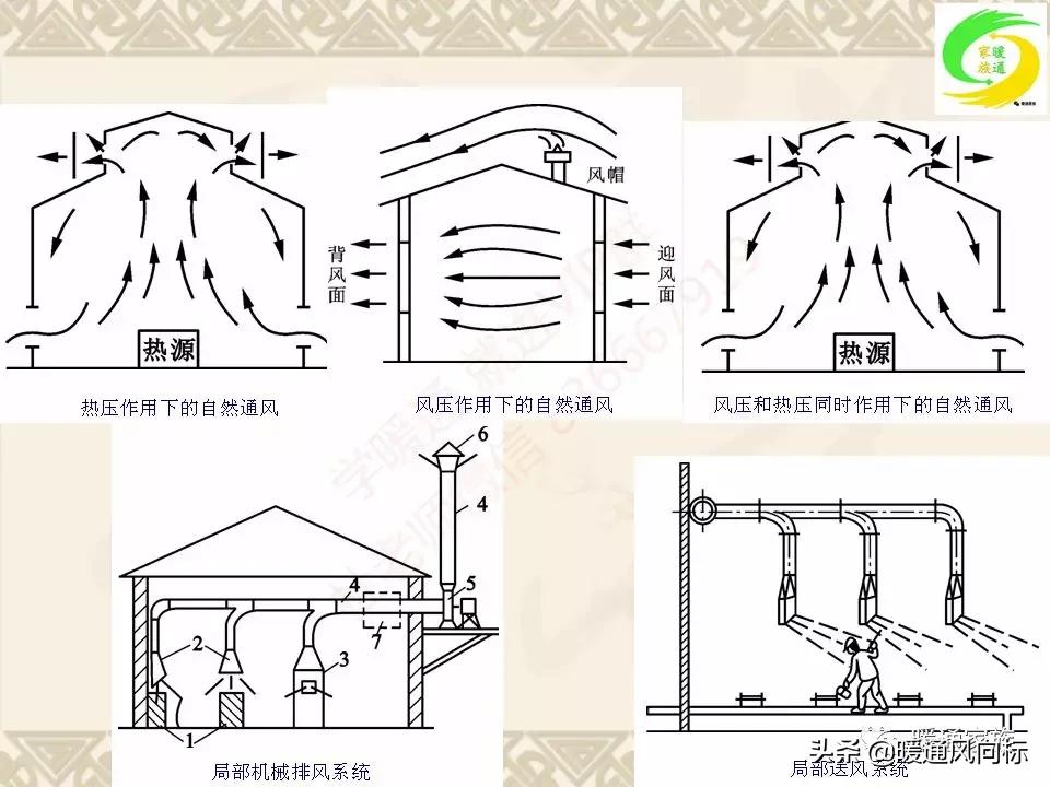 通风空调工程识图与施工课程设计,通风与空调工程施工技术实例书本