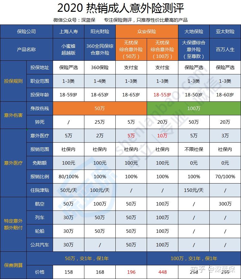 支付宝的无忧意外险值得买吗,支付宝无忧意外险值得买吗