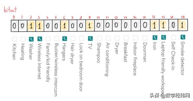 七桥问题讲解视频,七桥问题的图论模型