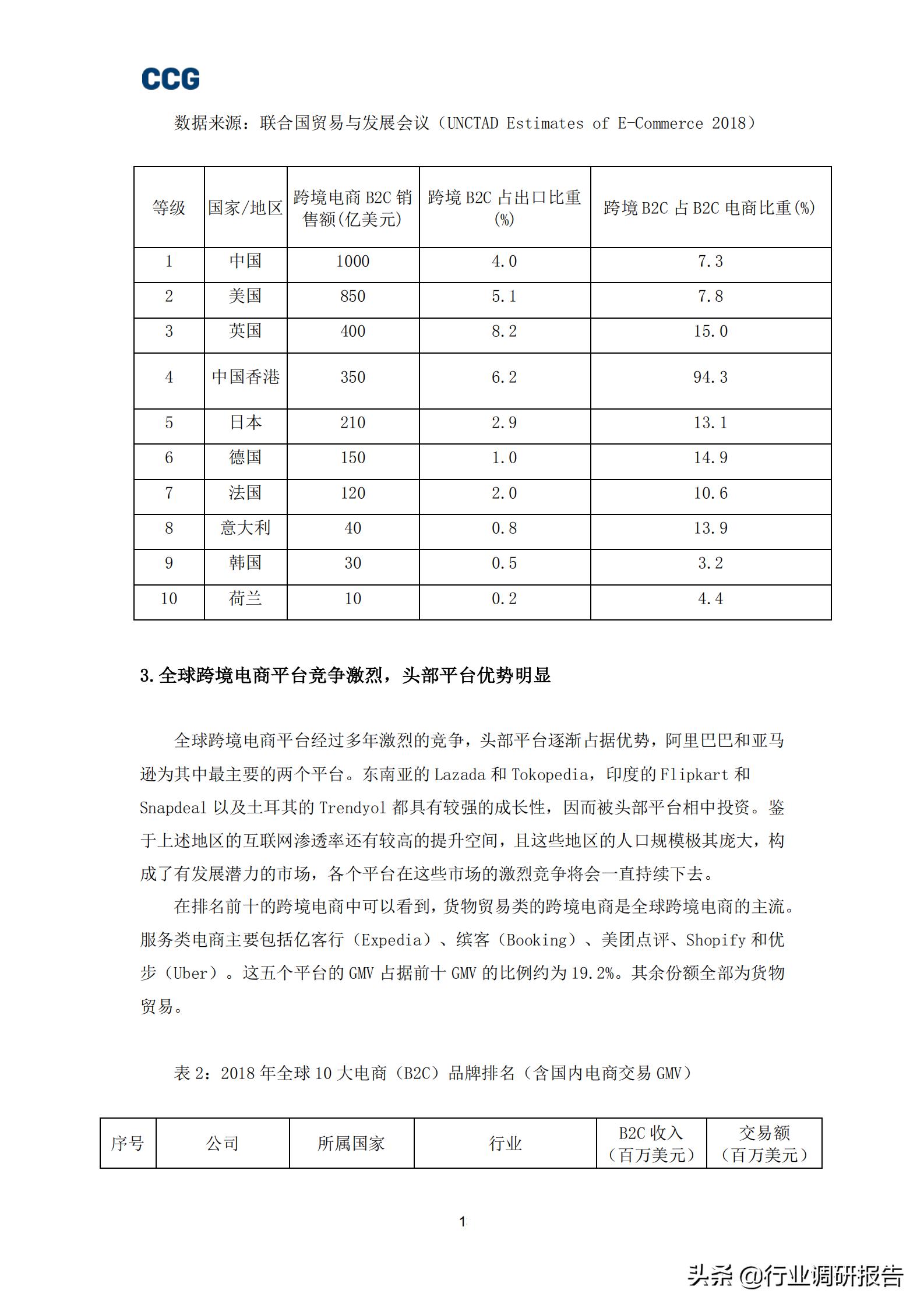 跨境电商b2c的发展,b2c跨境电商深度报告