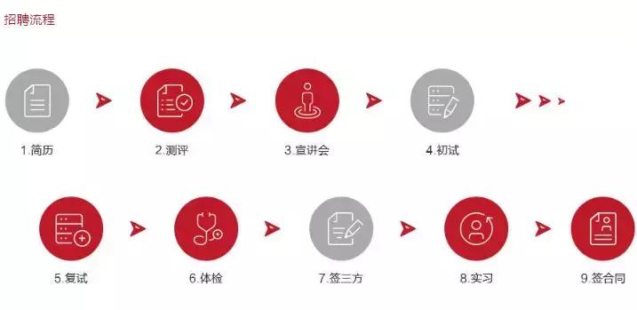 农夫山泉校园最新招聘信息,农夫山泉招聘直播