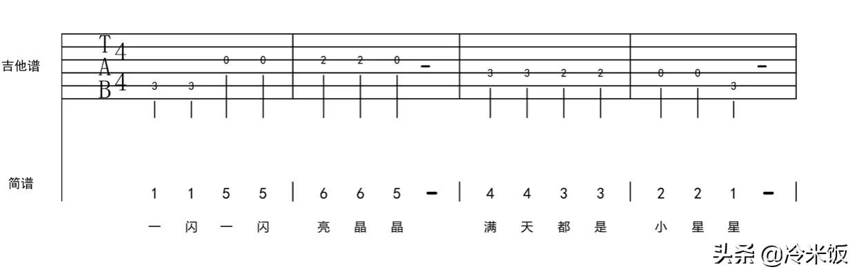 吉他零基础入门自学课程左手弹,吉他零基础入门自学用吉他弹神曲