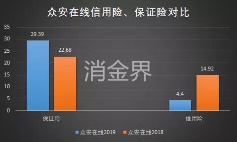 助贷遭波折！四大上市险企收紧信用保证险，下个增信产品会是谁？