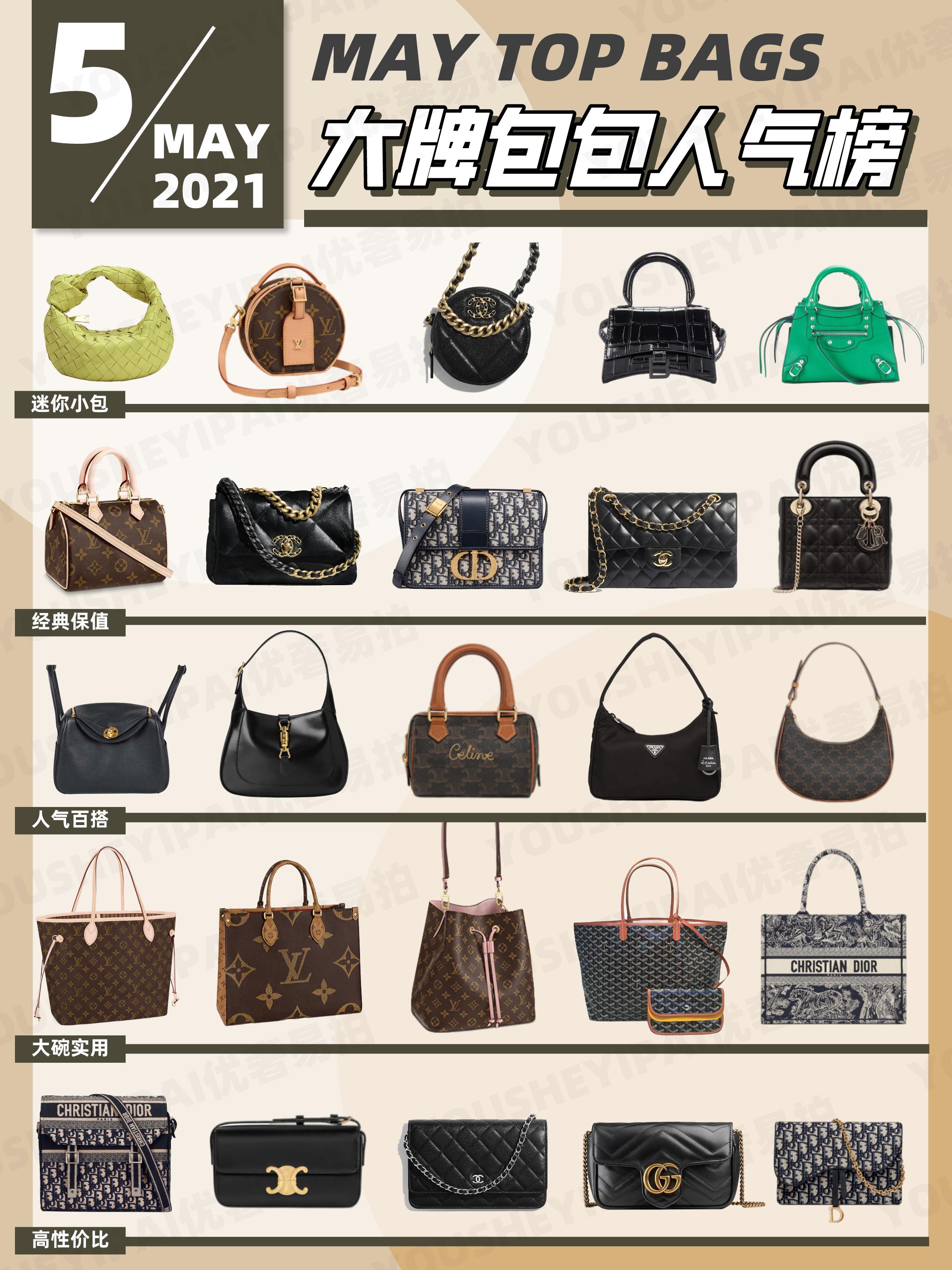 二手奢侈品种草｜5月大牌包包人气榜单出炉｜速速查收