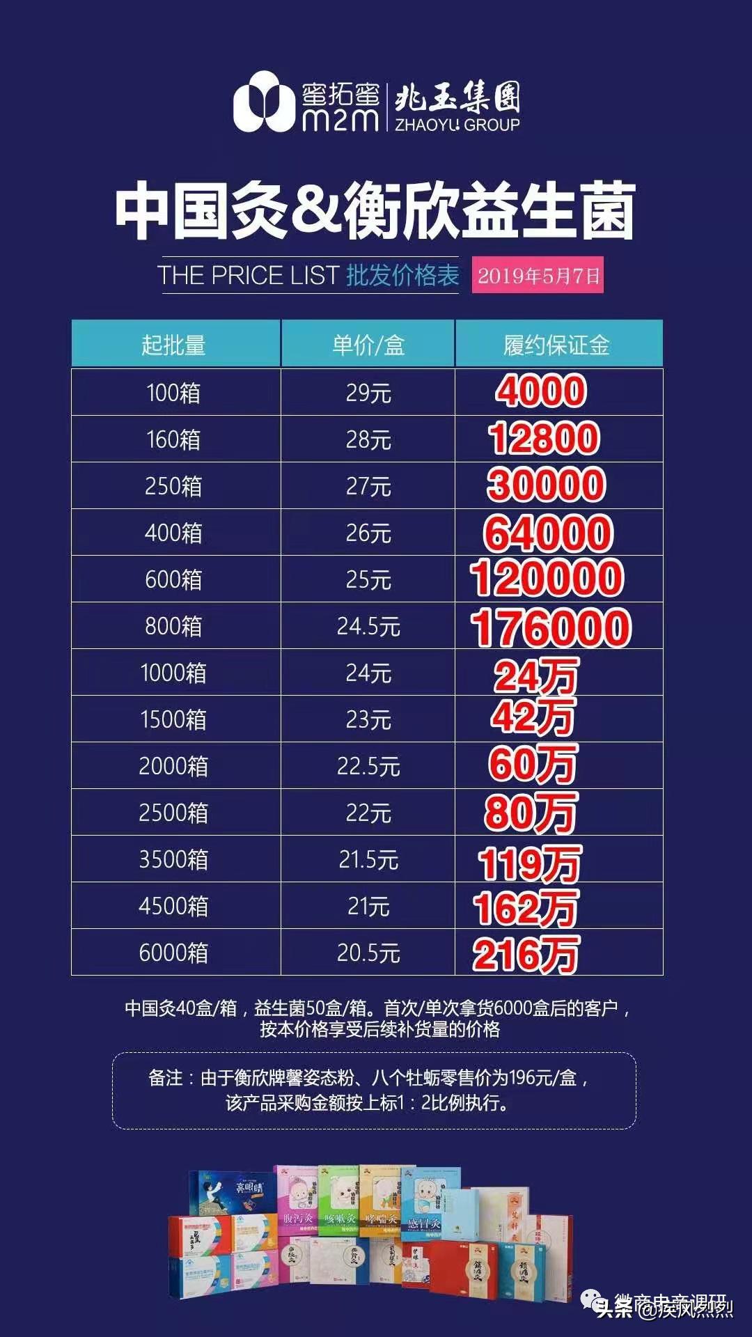 从蜜拓蜜到乖乖兽，争议缠身的“中国新零售集团”将何去何从？