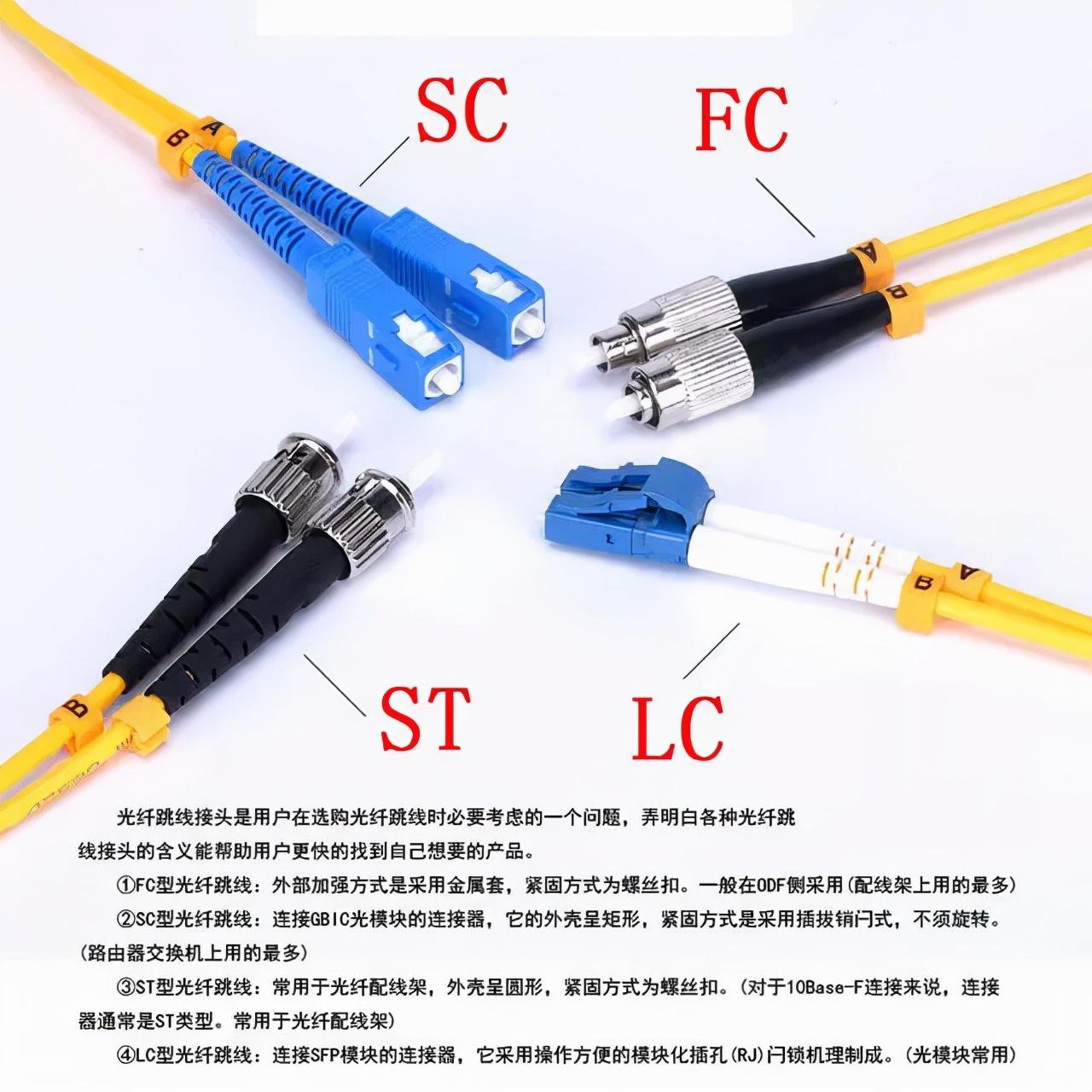 光纤跳线用在什么地方,快速区分光纤跳线