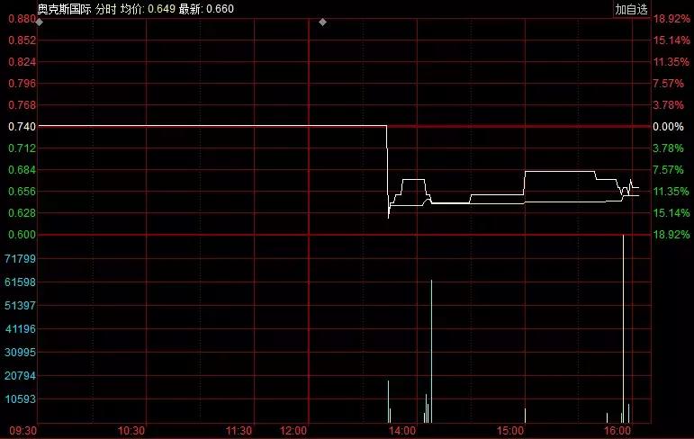 a股史上第一牛股涨了274倍,a股十大历史牛股