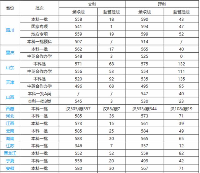 隐藏的优秀二本大学,这几所大学就业率很高