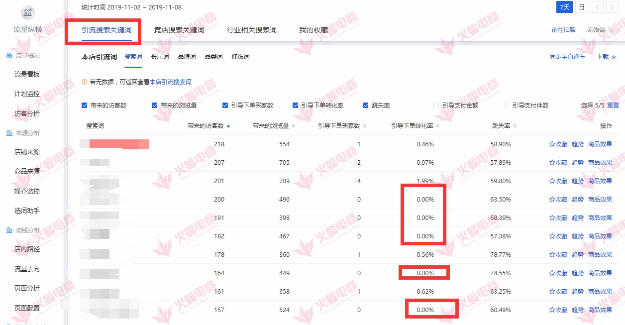 手淘搜索流量下降是什么原因,手淘搜索流量下降的应对措施