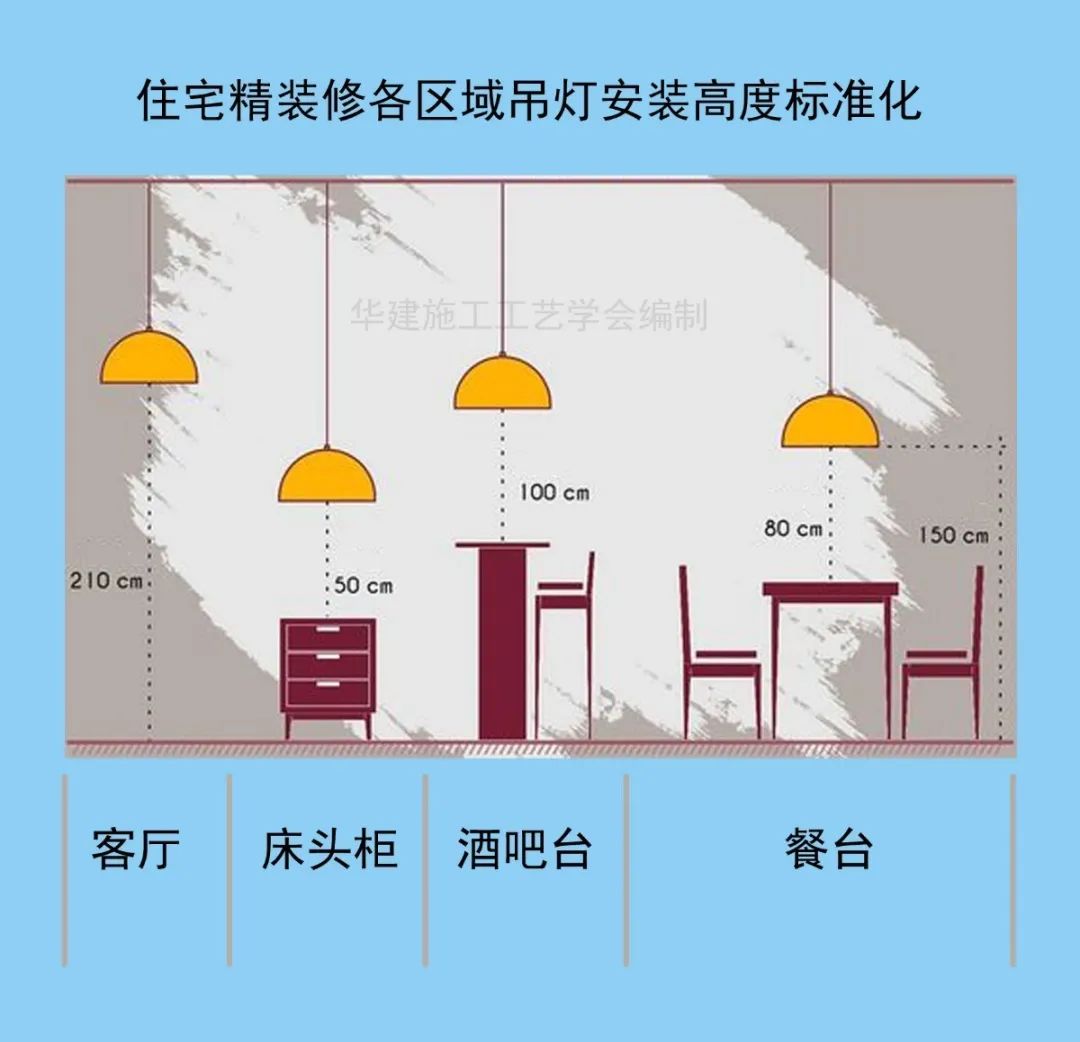 电视墙吊灯的安装方法,吊灯安装棚中还是电视墙中