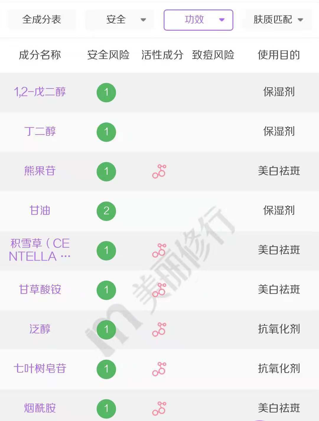 熊果苷三大美白神器,熊果苷神奇原液