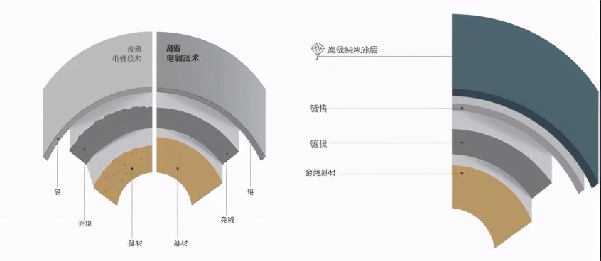 厨房五金最佳配件,五金炊具是哪五金