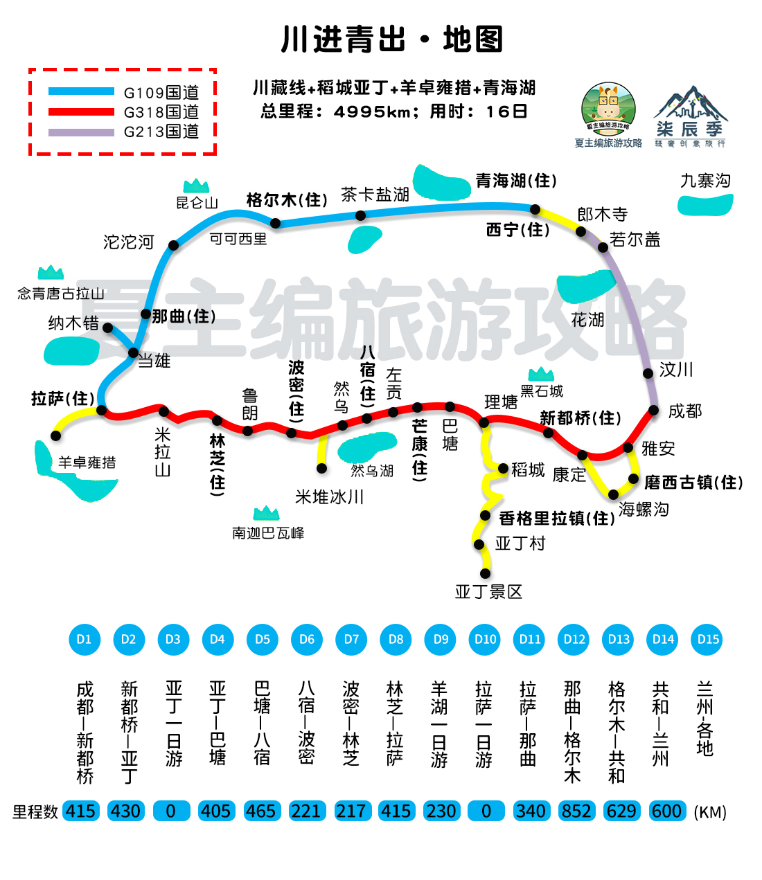 中国旅游博主排名前十,中国旅游博主推荐