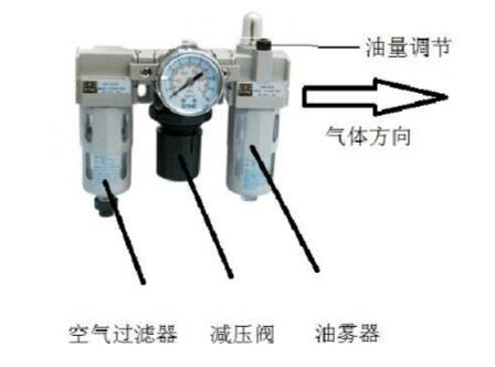 气动三联件如何切断气源,气源三联件与什么连接