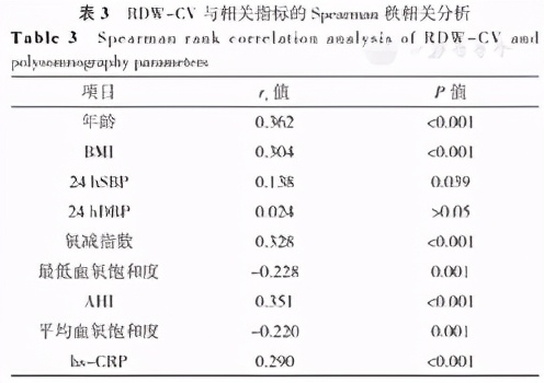 高血压合并睡眠呼吸暂停低通气综合征患者红细胞分布宽度与睡眠呼吸监测参数的关系分析