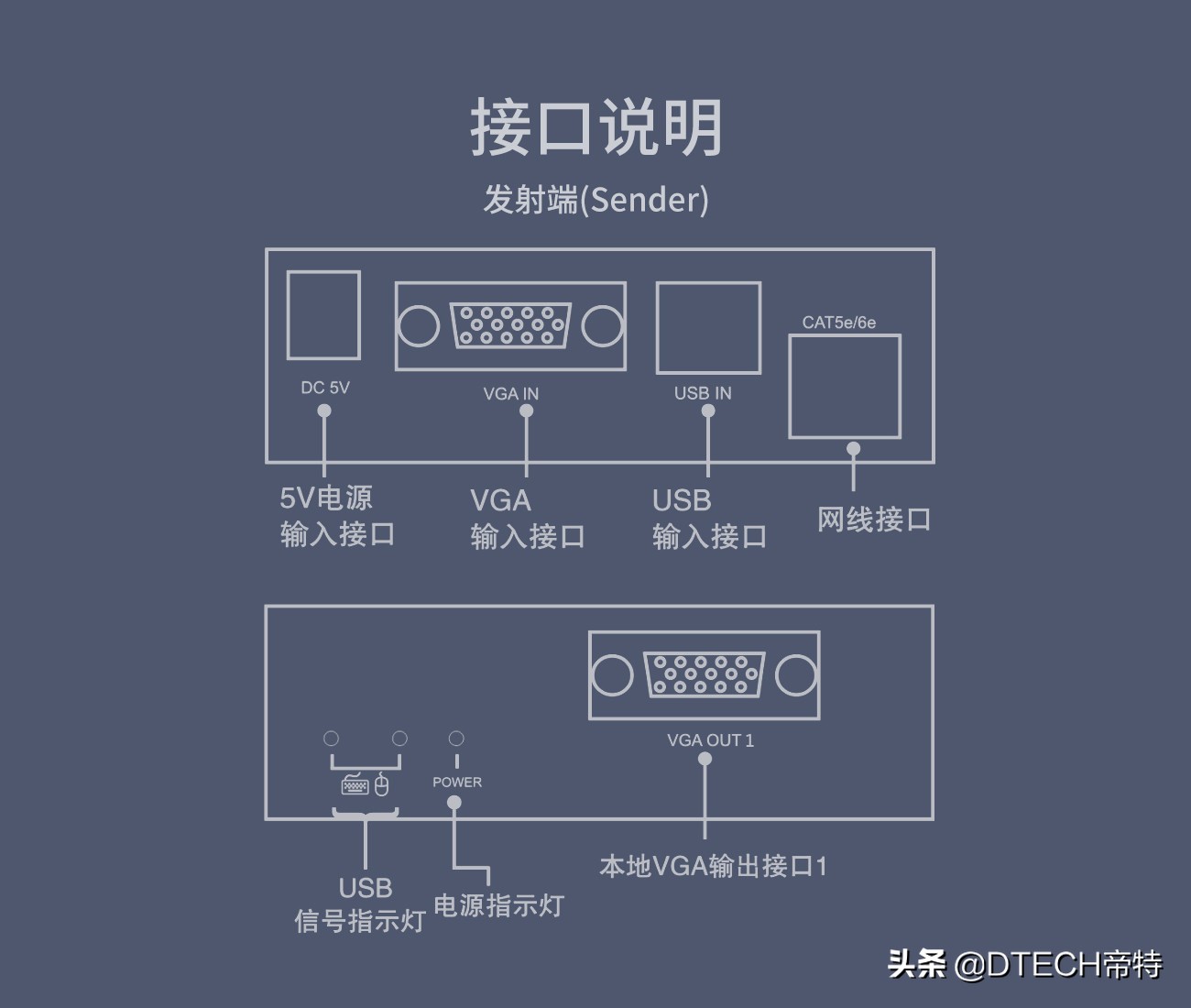 kvm延长器总没信号,hdmikvm延长器分前后吗