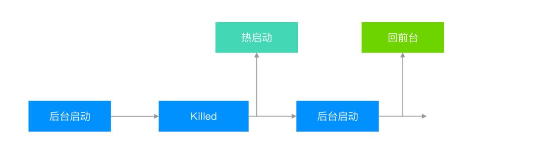 抖音精细化体验优化实践,苹果系统如何提高抖音活跃度