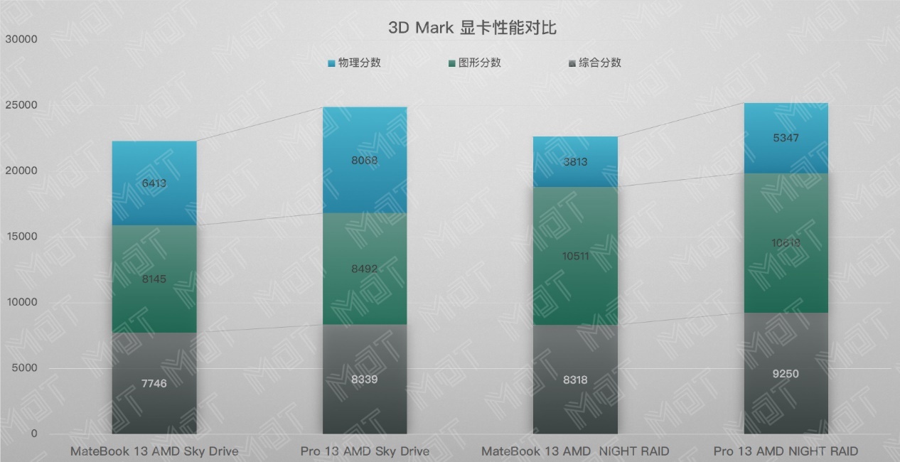 amd的华为笔记本怎么样,联想2024年要出的amd笔记本