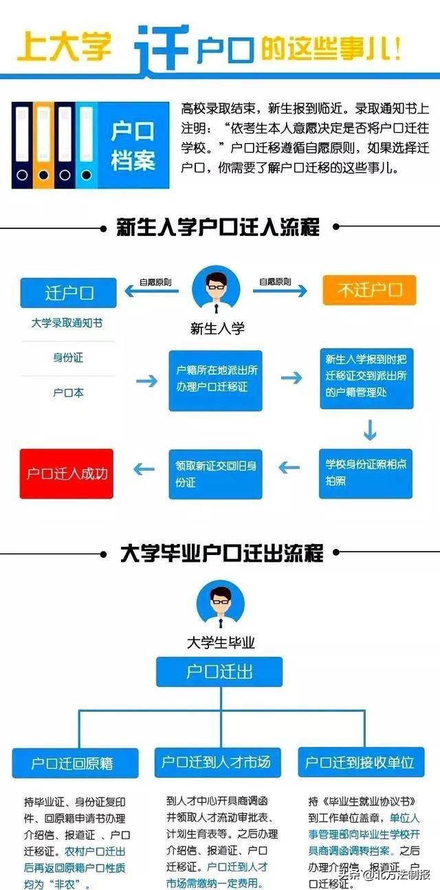 上大学要不要转户口有什么利弊,上大学转户口的利与弊