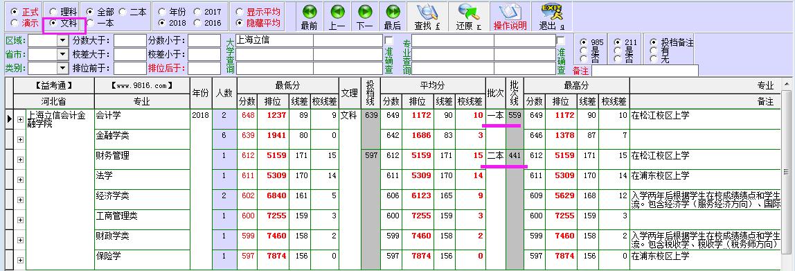 上海立信会计金融学院云南分数线,上海立信金融学院审计专硕分数线