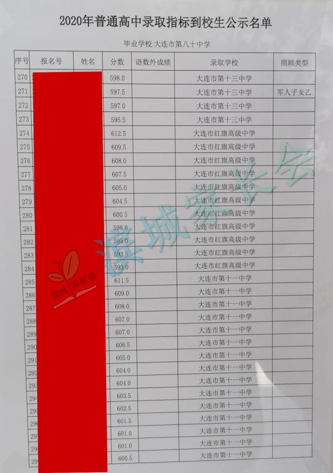 春田中学中考成绩2023,春田中学2023指标到校