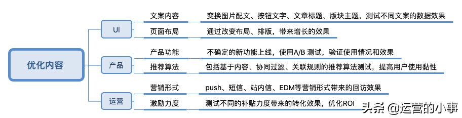 常见的四种数据分析方法,六种数据分析的方法