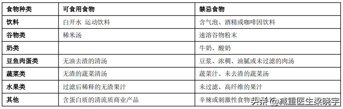 减重代谢手术后需注意事项,减重代谢手术第二周应该吃什么