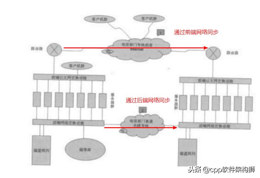 存储技术入门知识大全,存储技术详解图