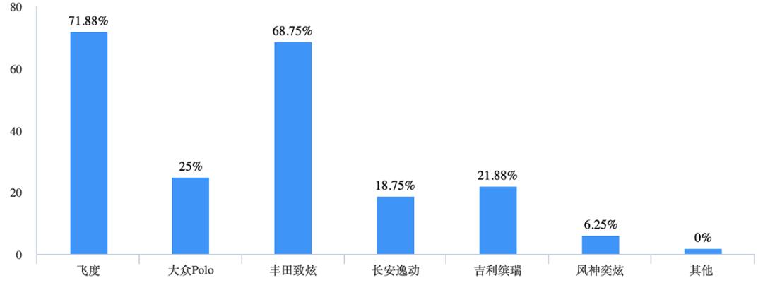 本田来福酱2023优惠,本田来福酱预售超3万台
