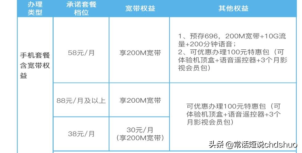 「观察」某动宽带必败