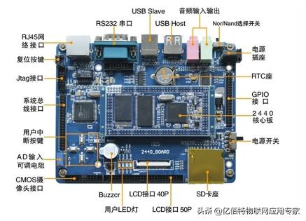arm单片机开发厂家,单片机开发板