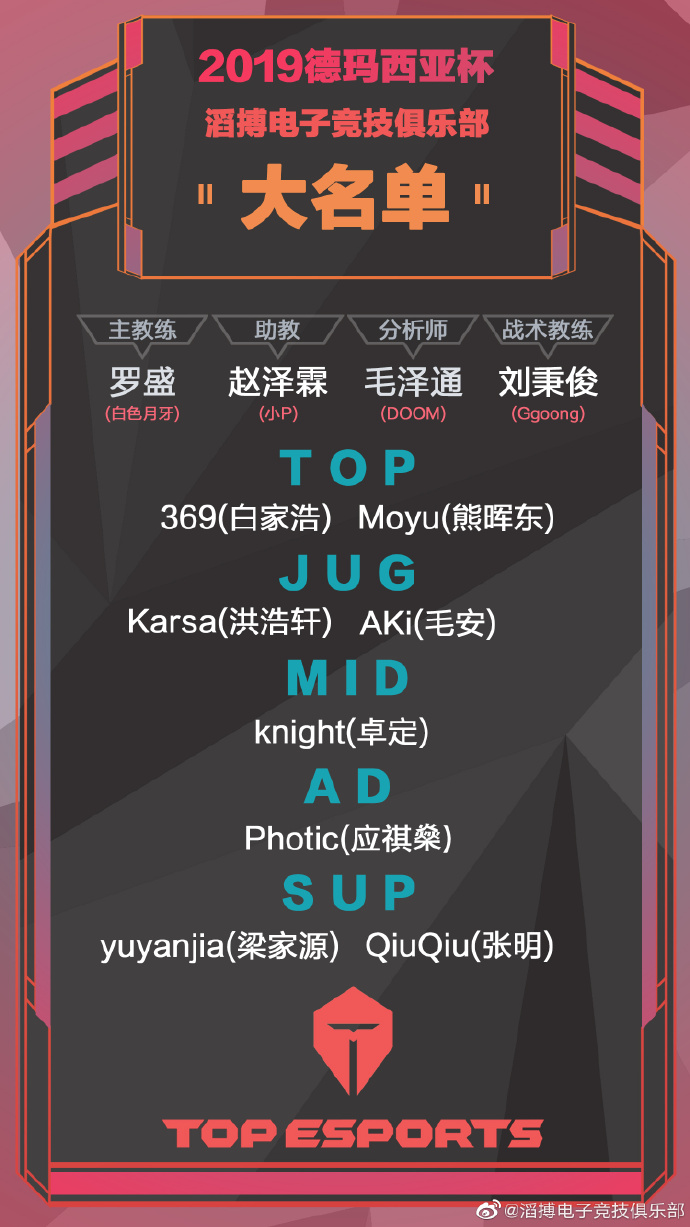 德杯各大战队阵容,2021德杯各战队名单