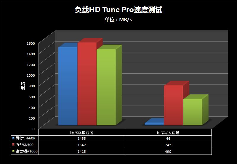 2.5寸固态硬盘和m2固态硬盘对比,m.2固态硬盘推荐排行榜