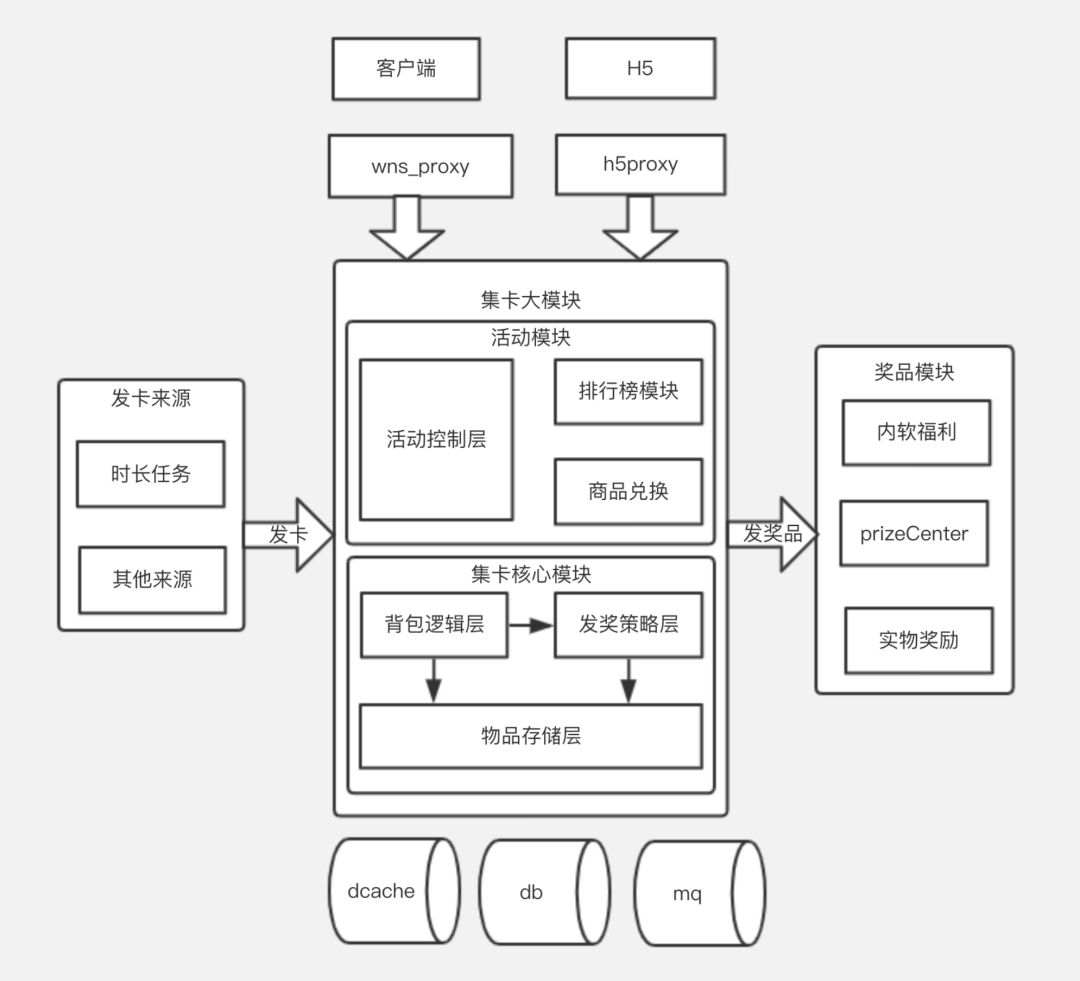 秒杀系统高并发如何解决,高并发秒杀系统讲解