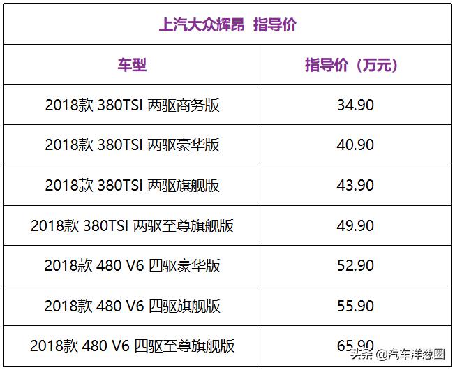 花40万买一台车的人,花40万买大众的都是些什么人