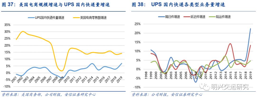 顺丰未来5年估值,顺丰公司价值链分析