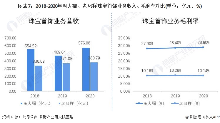 周大福珠宝首饰的优劣势分析,2023周大福珠宝行业现状及前景