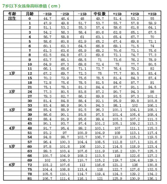 梅西生长性激素缺失,梅西真实身高不到1米6