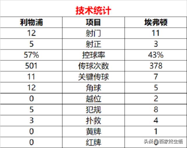 利物浦十大青训,默西塞德青训球员