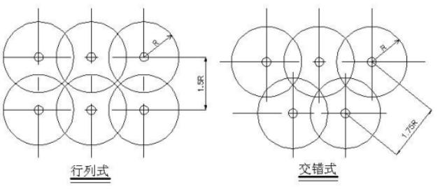 epc项目施工策划设计模板,教学楼施工策划设计模板
